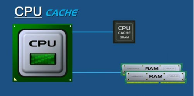 کش cpu