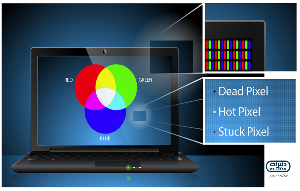 پیکسل‌های مرده (Dead Pixels)