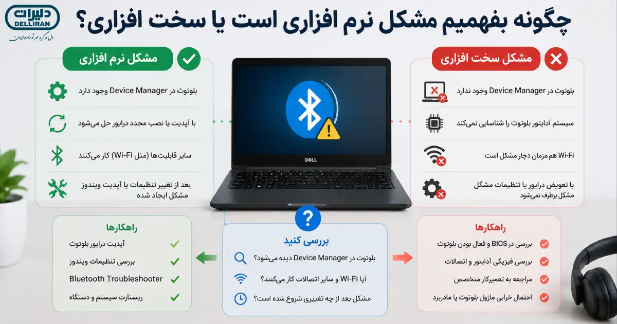 تشخیص نرم افزاری یا سخت افزاری بودن مشکل Bluetooth در لپ تاپ